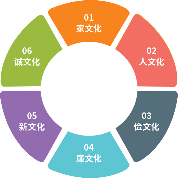 电子游戏平台app